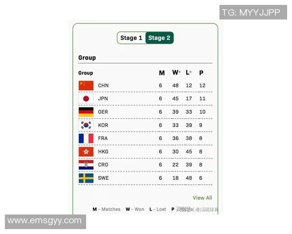 成都排球队在世界杯预选赛中的技术表现分析与点评